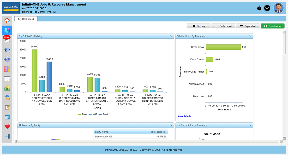infinityONE Practice Management Dashboard showing Job Tracking and Resource Allocation